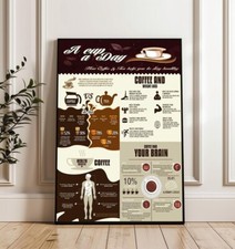 Poster Benefici Salute Caffè