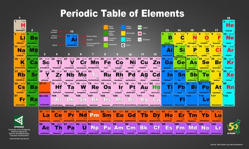 Tavola periodica degli - tavola,