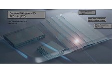 Vetro conduttivo rivestito FTO