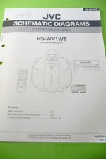 Manuale Di Servizio Per JVC