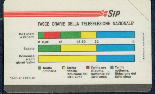 Gian scheda telefonica sip - gian,