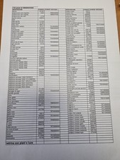 SWAROVSKY collezione privata