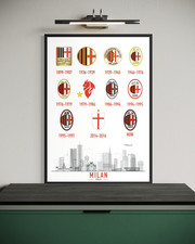 MILAN Logo Storia Evoluzione