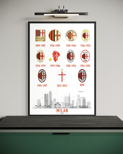Milan logo storia evoluzione - milan,