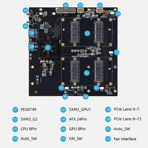 Scheda base gpu - base, 300g