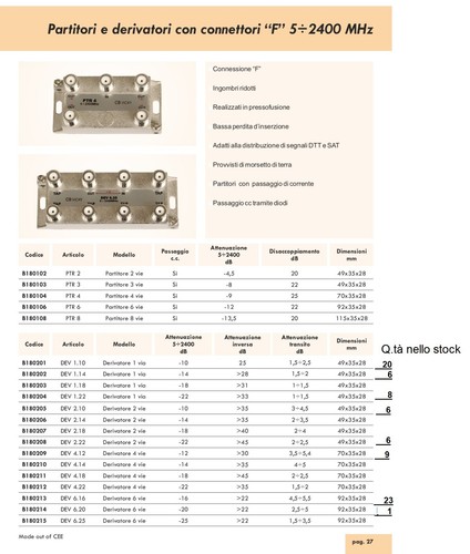 Stock derivatore per - di,