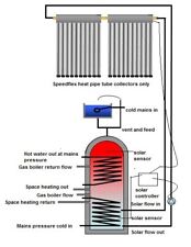 Tende termiche + solare