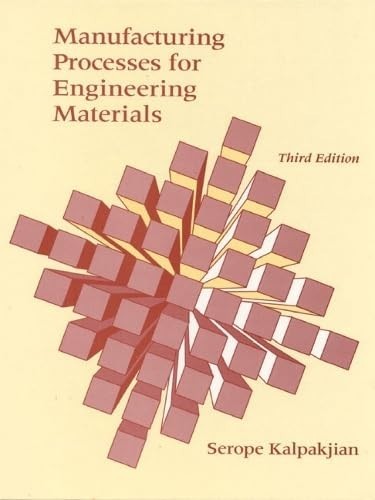 Manufacturing processes for - manufacturing,