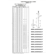 Spillo Conico K76 per carburatore dell’Orto PHBE PHF PHB PHSB VHSB PHBM PHSB KAR