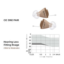 Nuova coppia apparecchi