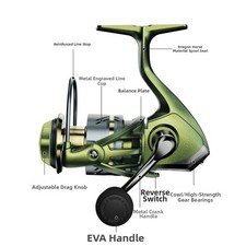 Rotating Metal Spool Fishing