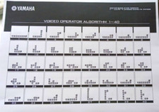 Yamaha FS1r Sintetizzatore