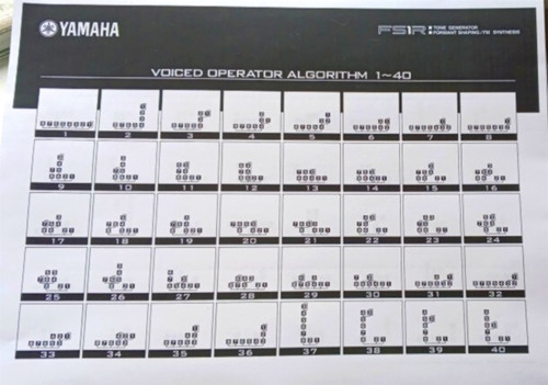 Yamaha fs1r sintetizzatore - yamaha,