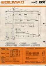 EDILMAC E 1801, gru a torre