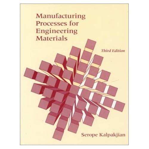 Manufacturing processes for - processes,