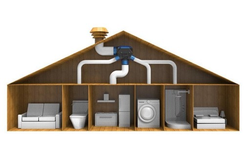 Ventilatore flusso - ventilatore,