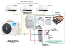 CLIMATIZZATORE TRISPLIT MIDEA