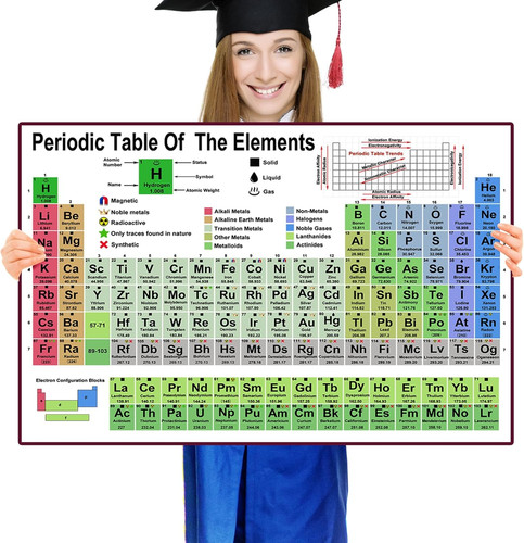 Tabella periodica degli - tabella,