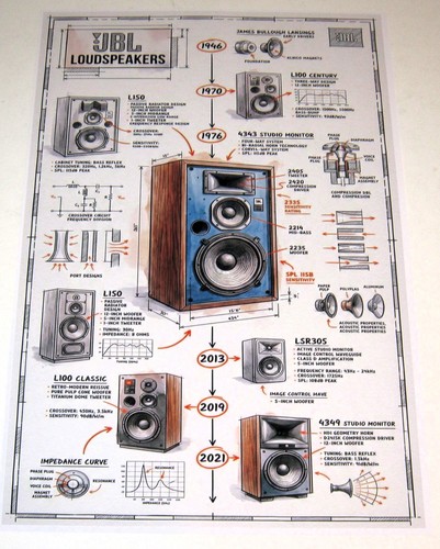 Jbl studio monitor poster - jbl,