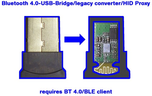 Bluetooth 0 5 - bluetooth, usb