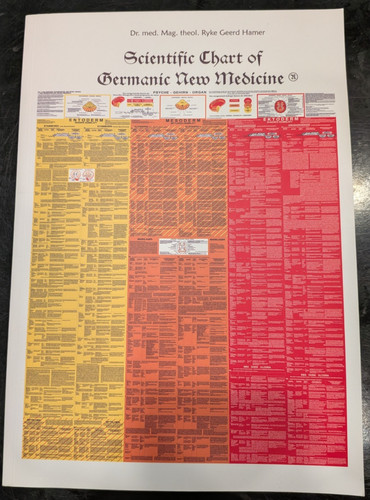 Scientific chart germanic - chart, of