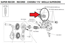 Molla ritorno cambio - ritorno,