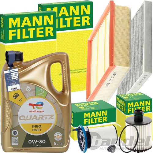 Mann kit diagnosi - mann,