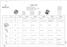 Replacing Parts Rolex 650 /