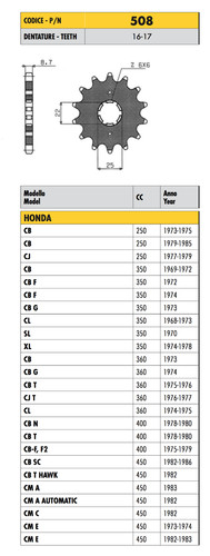 508 pignone passo - 508, honda