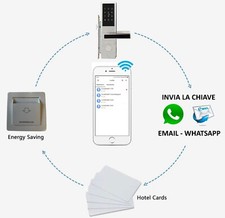 Serratura elettronica con tastiera per hotel, b&b e programma di gestione hotel