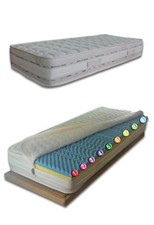 MATERASSO RELAX LETTO