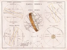 Sfera Armillare Del Sistema