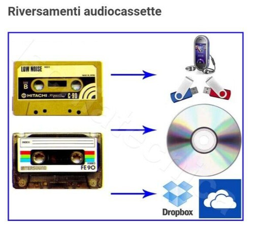 Riversamento audiocassette - , e