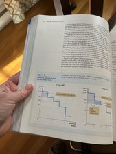 Principles of Microeconomics -