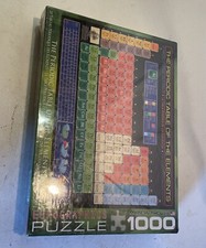 TAVOLA PERIODICA DEGLI