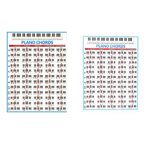 Poster pratica accordo organo - pratica,
