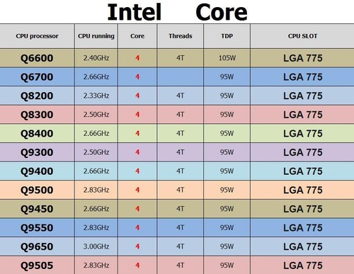 Lotto cpu intel q6600 - lotto,