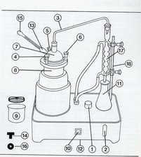 Alambiccus Gaggia, Istruzioni e Guida distillazione erbe officinali,distillatore