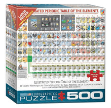 Eurographics Tavola Periodica