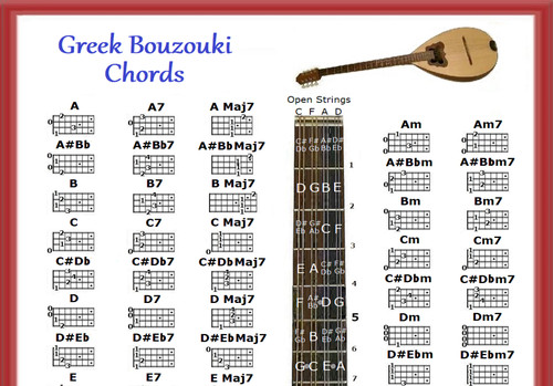 Tabella accordi greca bouzouki - tabella,