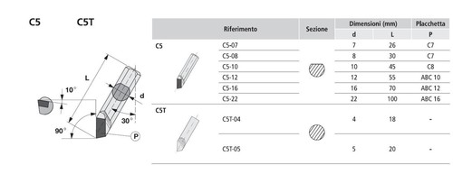 Impero m3 utensile - c5,