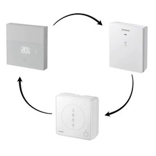 Kit Siemens Connected Home Hub