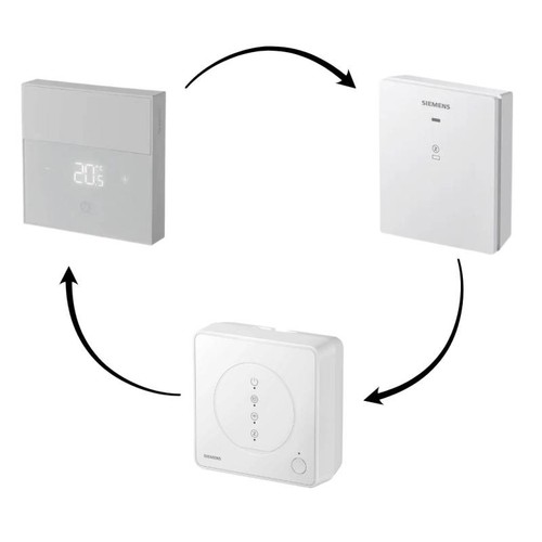 Kit siemens connected - siemens,
