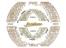 SAVIGLIANO 103 RIPRODUZIONE SCALA PARLANTE RADIO A VALVOLE SU PLEXIGLASS