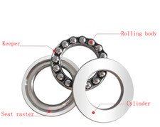 Cuscinetto cric vite manuale - cric, a