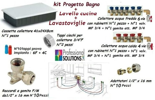 Kit fai progetto - te,