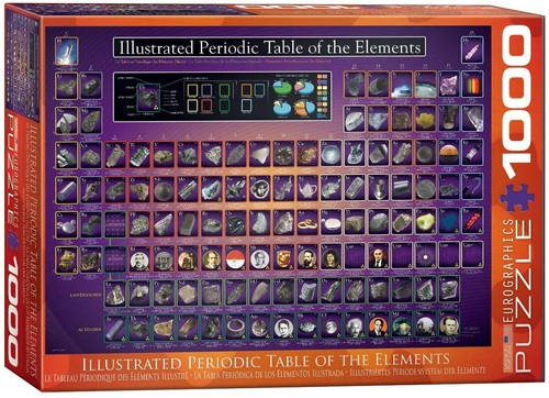 Puzzle tavola periodica