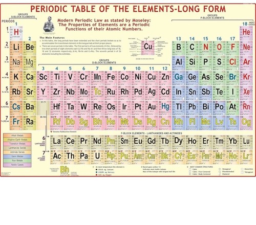 Tavola periodica 100x70 cm - tavola,