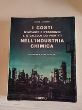 Costi d’Impianto e