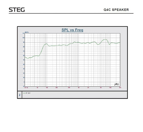 Steg q4c vie con crossover - steg,